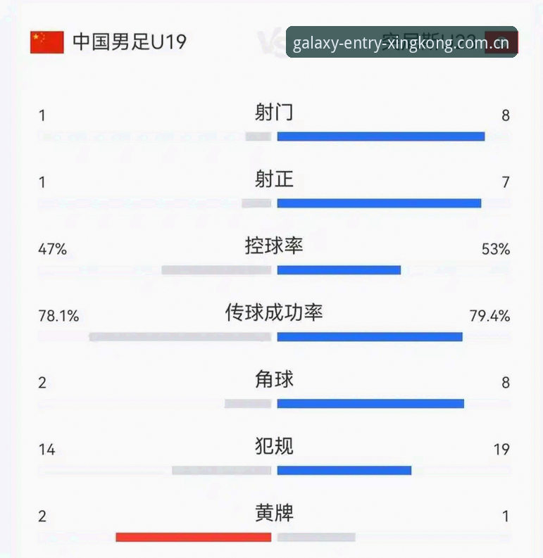 星空入口CN站推荐 U19国足土伦杯出局复盘:从两胜到惨败,你得看懂这三件事